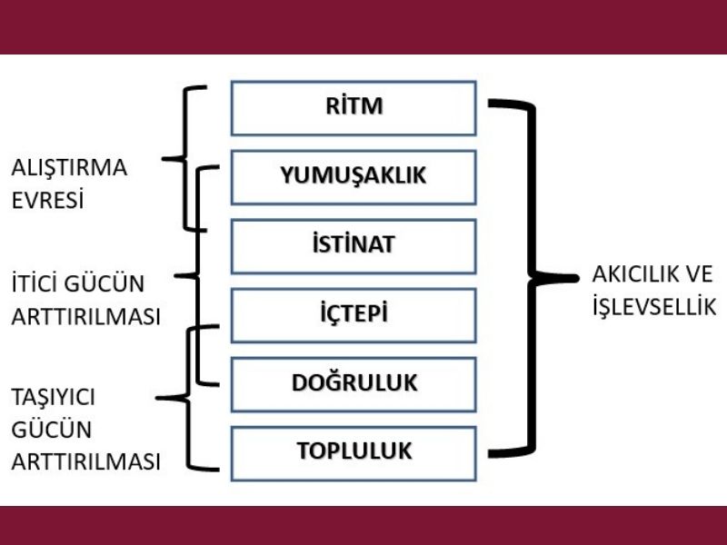 At Çalıştırma Temel Esasları At Çalıştırma Temel Esasları